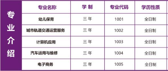 湘潭市高新技术职业学校专业