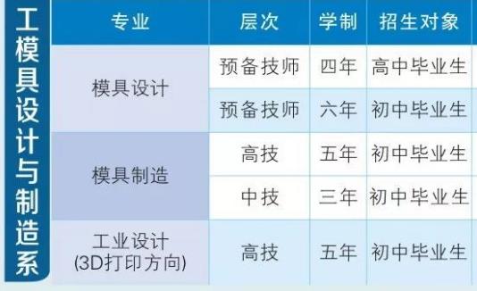 衡阳技师学院招生专业