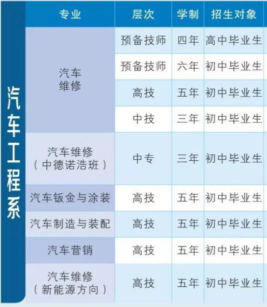 衡阳技师学院招生专业