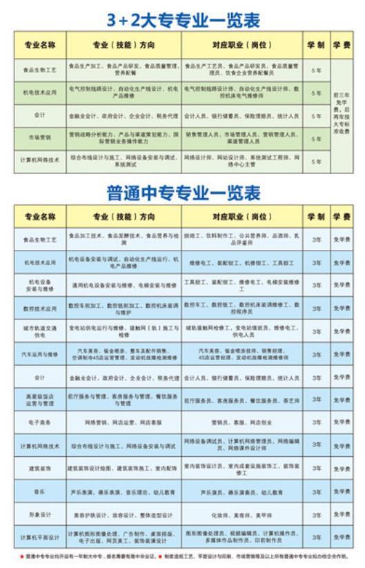 河南省轻工业学校专业