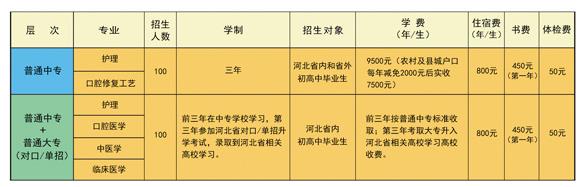 石家庄北方医学中等专业学校专业