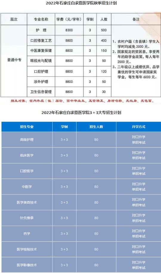 石家庄白求恩医学院专业