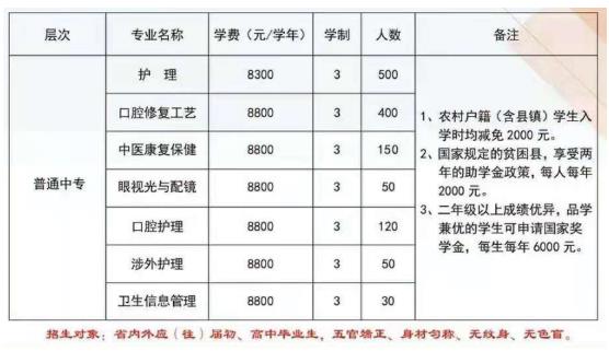 石家庄白求恩医学院学费