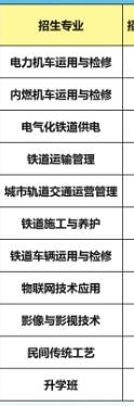 石家庄路翔铁路中等专业学校专业