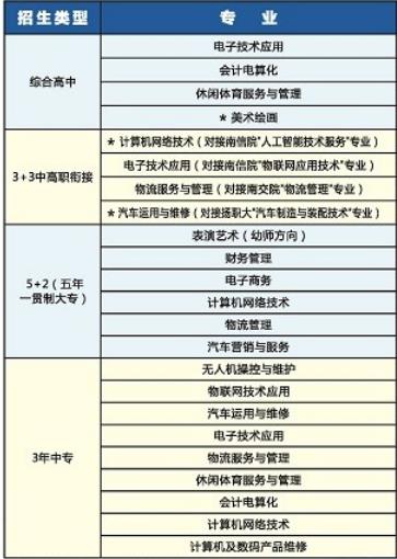 南京新港中等专业学校招生专业