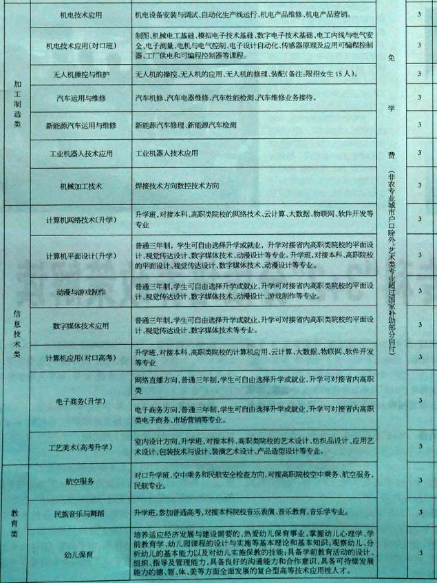 2022邢台现代职业学校有什么专业