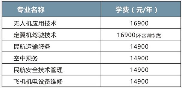 宿州中原航空中等专业学校学费