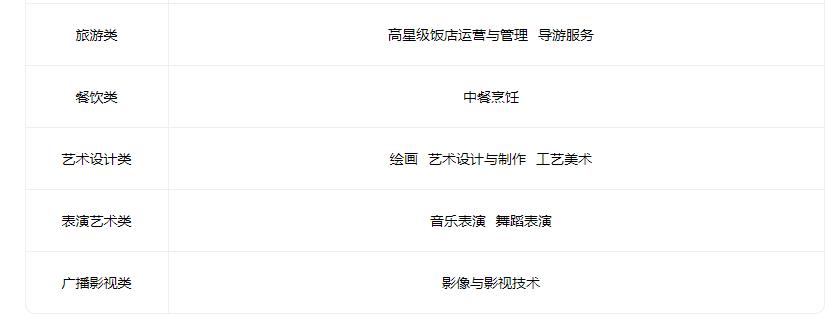 2022平遥现代工程技术学校招生专业有哪些