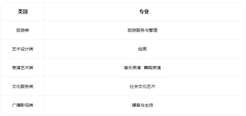 2022长治文化艺术学校有什么专业