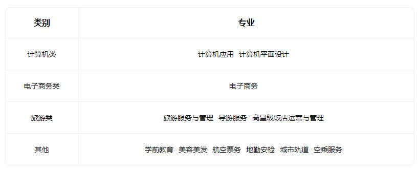 2022山西省河东旅游学校有什么专业