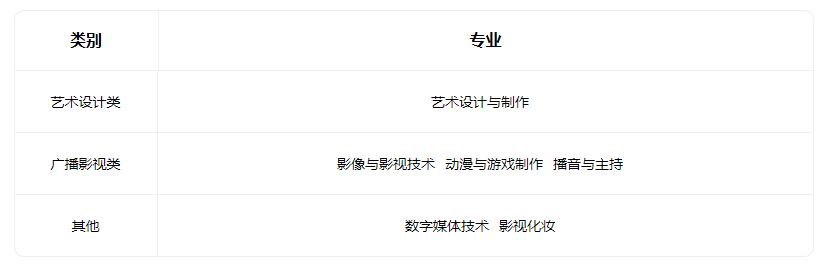 2022太原广播电视中等专业学校有什么专业