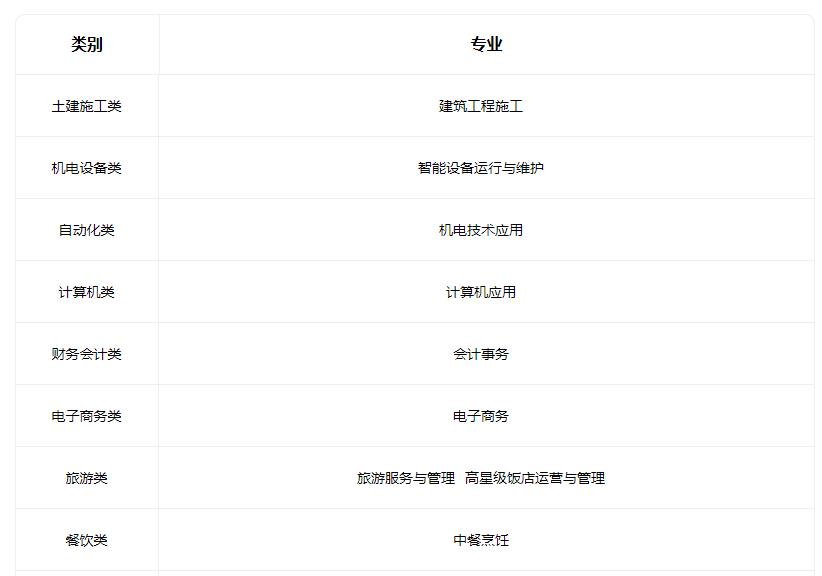 2022汾阳市高级职业中学有什么专业