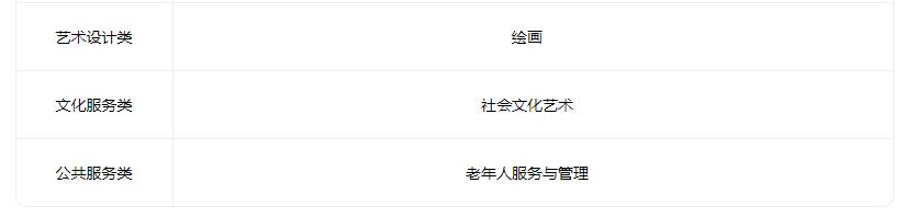 2022汾阳市高级职业中学有什么专业