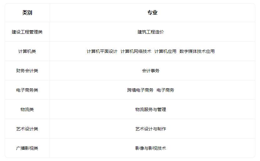 2022运城市财经学校招生专业有哪些