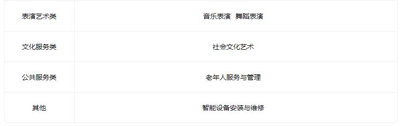 2022晋中市职业中专学校有什么专业