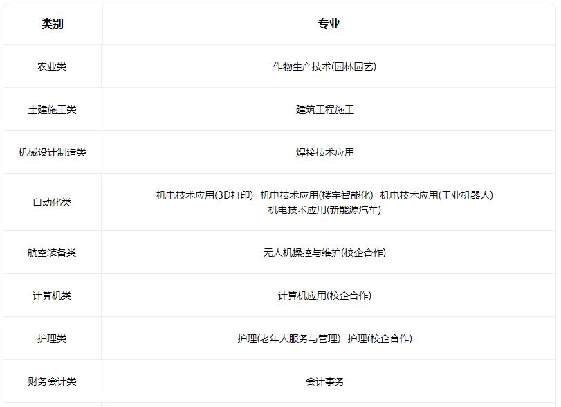 2022襄汾县职业技术教育中心有什么专业