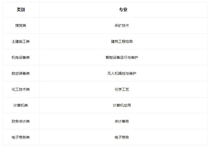 2022柳林县高级职业中学有什么专业