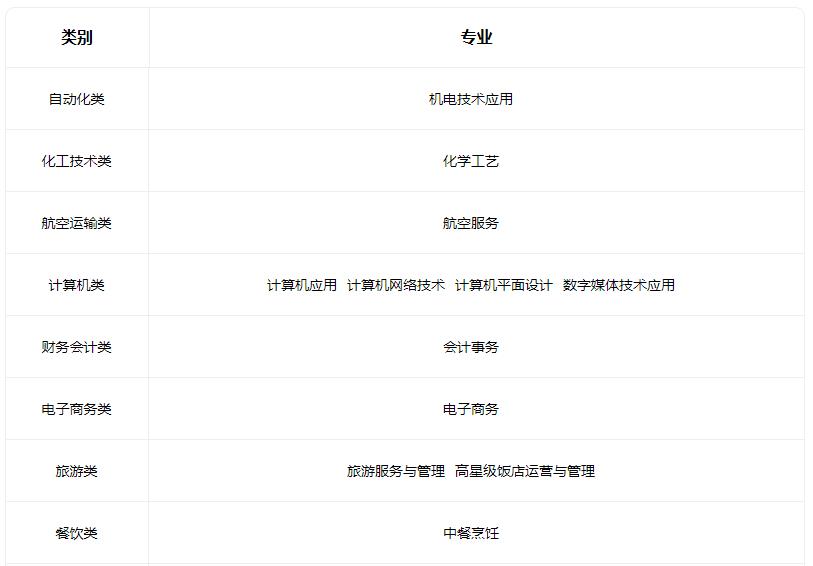 2022孝义市职业教育中心招生专业有哪些