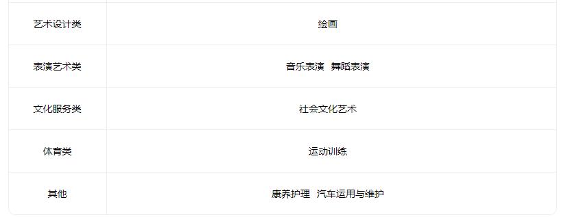 2022孝义市职业教育中心招生专业有哪些