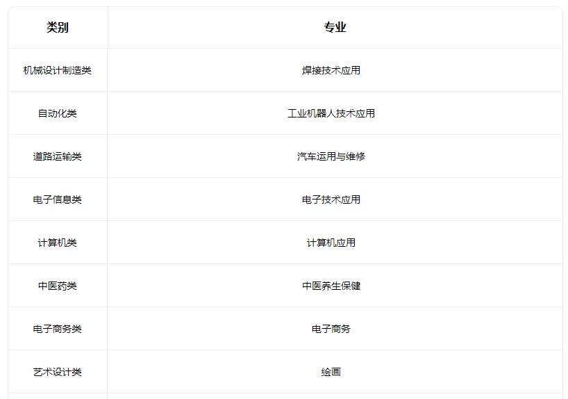 2022垣曲县高级职业中学有什么专业