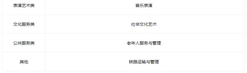 2022垣曲县高级职业中学有什么专业