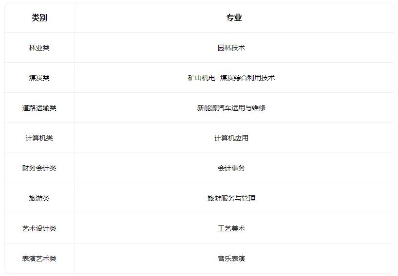 2022沁水县职业中学有什么专业