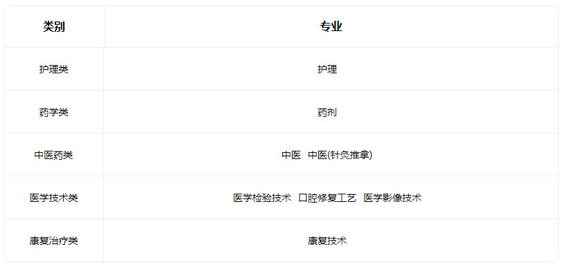 2022晋中市卫生学校招生专业有哪些