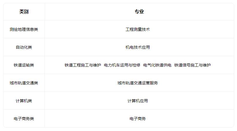 2022山西省铁路工程学校招生专业有哪些