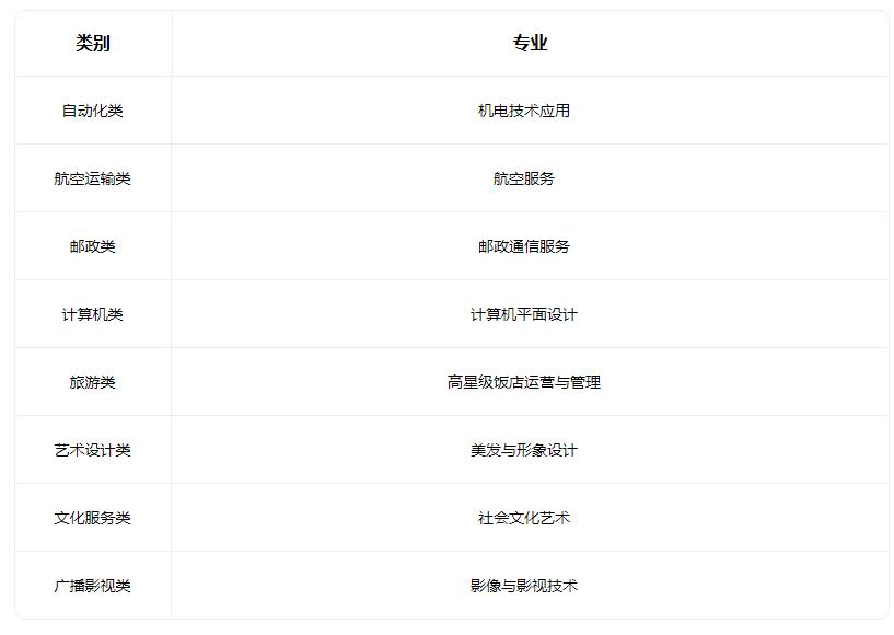 2022山西省运城华美中等技术学校有哪些专业