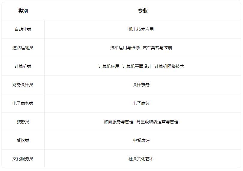 2022泽州县高级职业中学校有什么专业