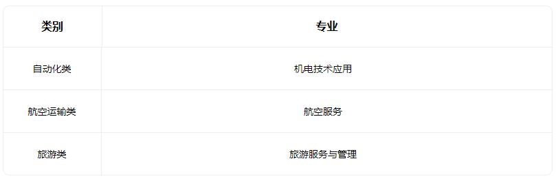 2022大同市云冈区锦程职业技术学校有什么专业