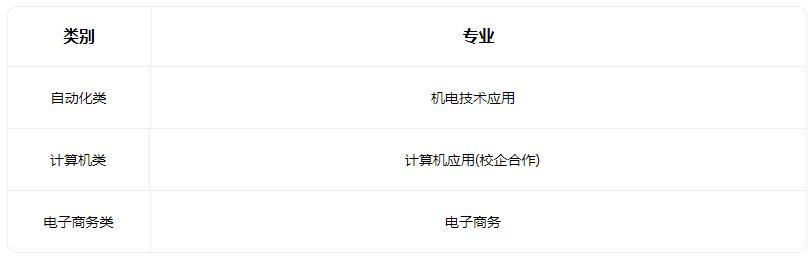 2022山西省吕梁经济管理学校招生专业有哪些