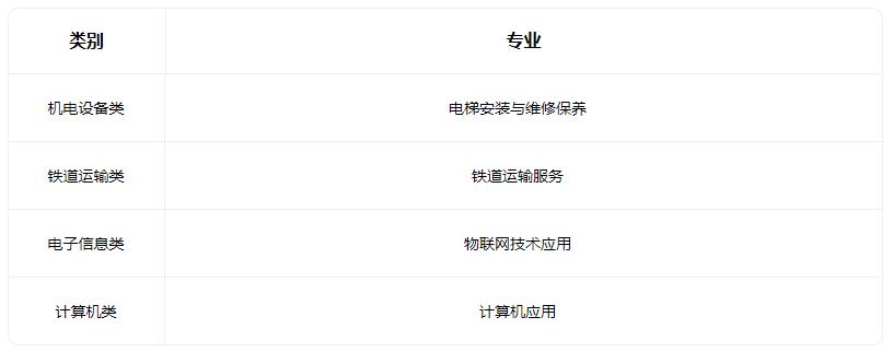 2022长治市现代交通科技中等职业学校招生专业有哪些