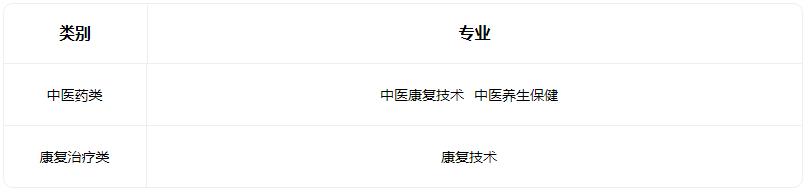 2022山西省河东中医少儿推拿学校有什么专业