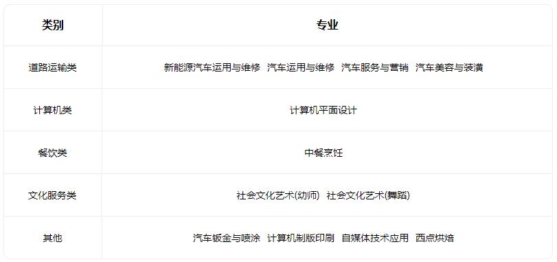 2022运城市韩韩集团高级职业中学有哪些专业