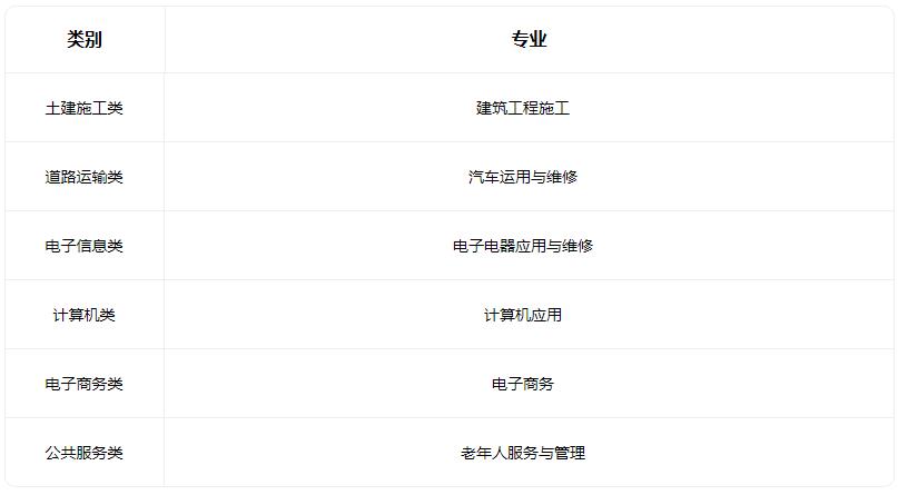 2022芮城县第一职业学校招生专业有哪些