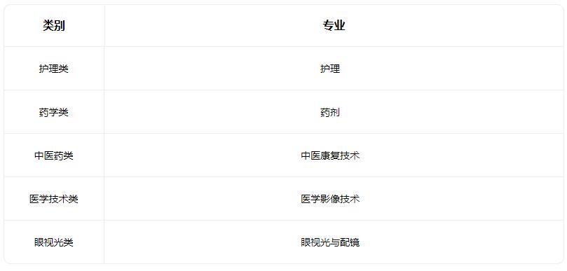 2022太原市卫生学校有什么专业
