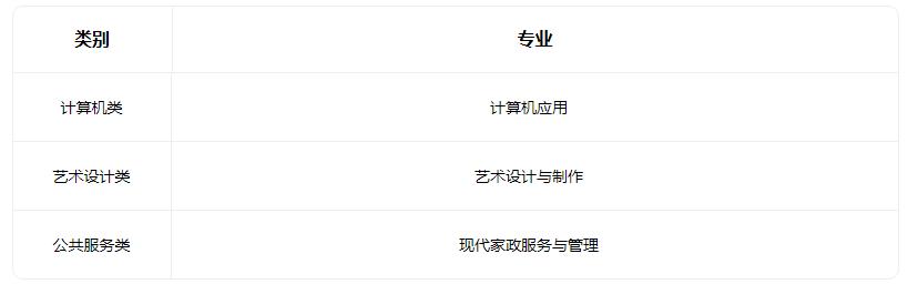 2022娄烦县中等职业学校有什么专业