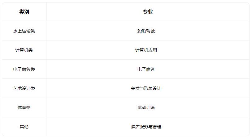 2022洪洞新博学职业学校招生专业有哪些