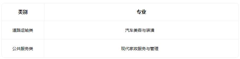 2022太原孤残儿童特殊教育学校有什么专业