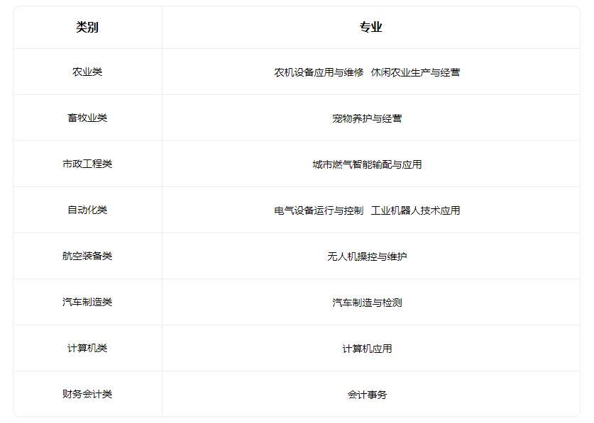 2022武邑县职业技术教育中心有什么专业