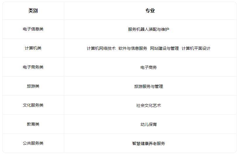 2022秦皇岛市升华中等职业学校有什么专业