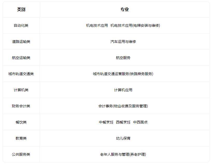 2022秦皇岛市渤海科技中等专业学校有哪些专业