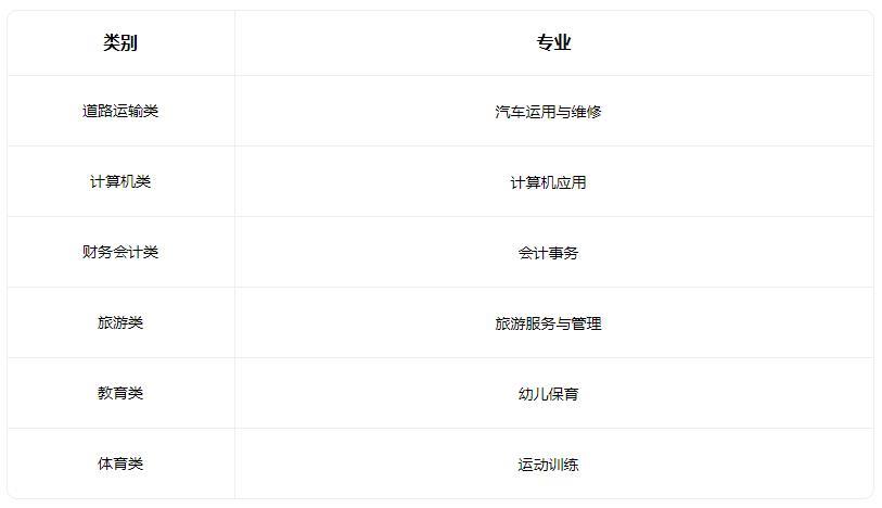 2022秦皇岛市中等专业学校招生专业有哪些