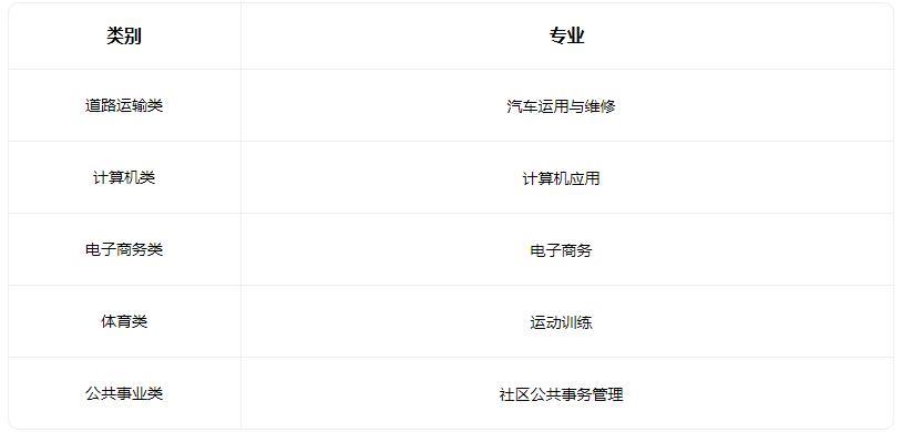 2022怀安县职业技术教育中心有什么专业