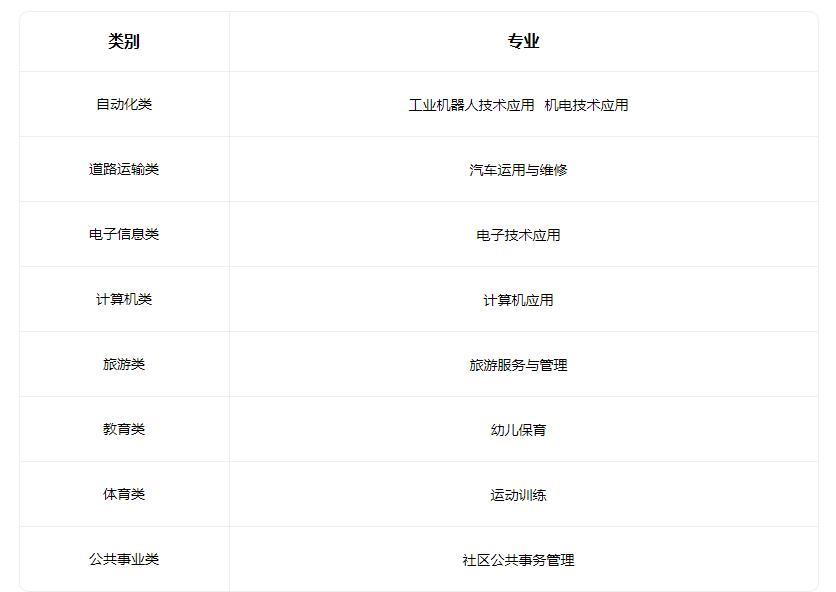 2022阳原县职业技术教育中心有哪些专业