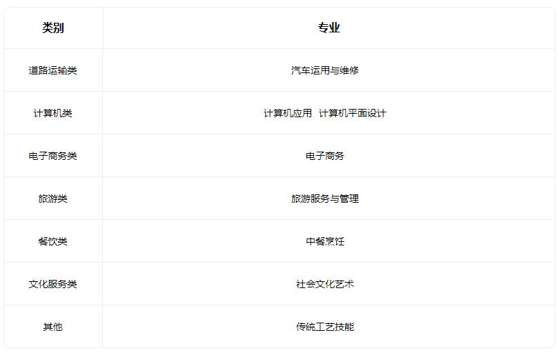 2022大同市云冈区职业中学校有什么专业