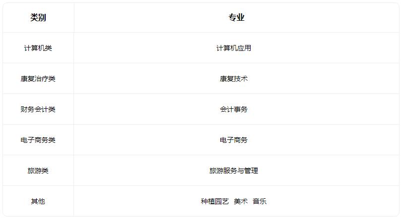 2022平定县高级职业中学校招生专业有哪些