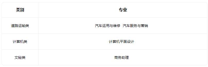 2022运城市诺维兰科学技术学校有什么专业