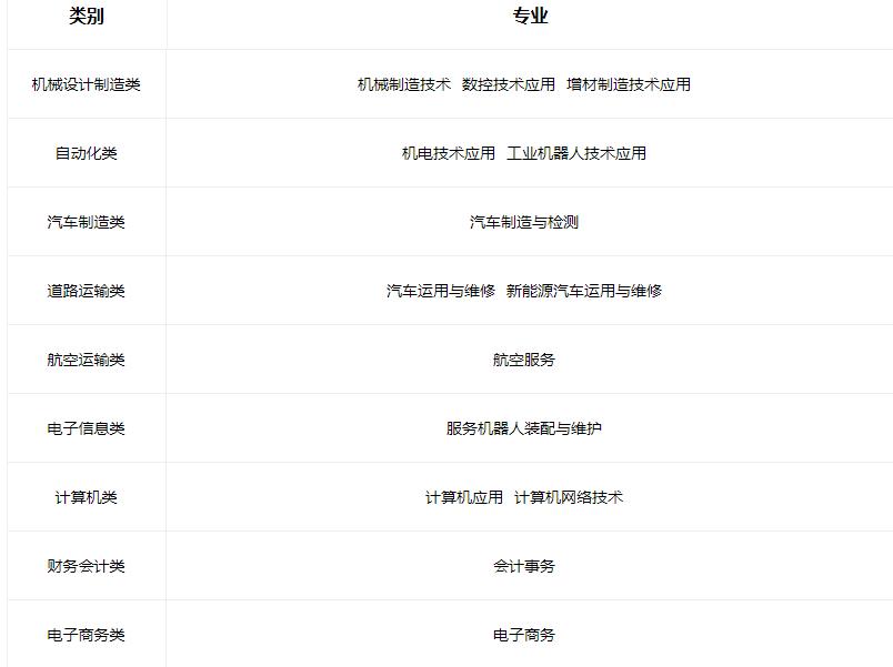 2022山西省工业管理学校有哪些专业